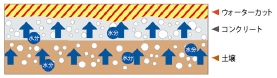 water_cut_02.jpg