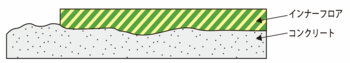 innerfloorcolor_03-02.png