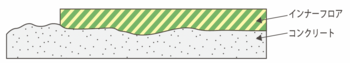 innerfloorcolor_03-02.png