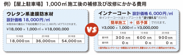 インナーコート