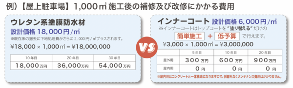 インナーコート