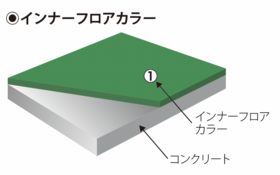 innerfloorcolor_01-01.png