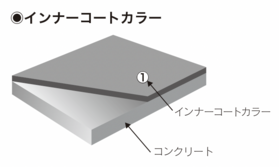 inner_cort-01-01.png