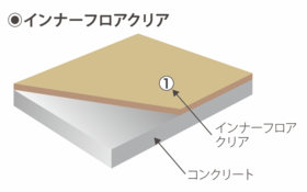 innerfloorcolor_01-02.png