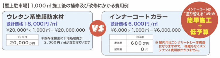 innercort